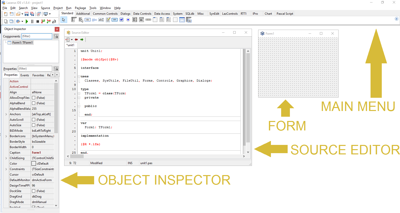 Figure 2: Program Environment