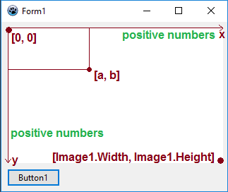 Figure 17: Coordinates