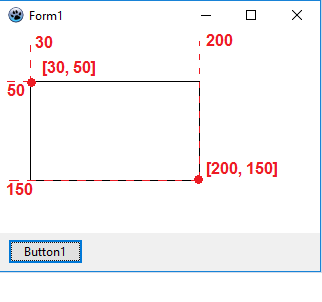 Figure 24: Rectangle Coordinates