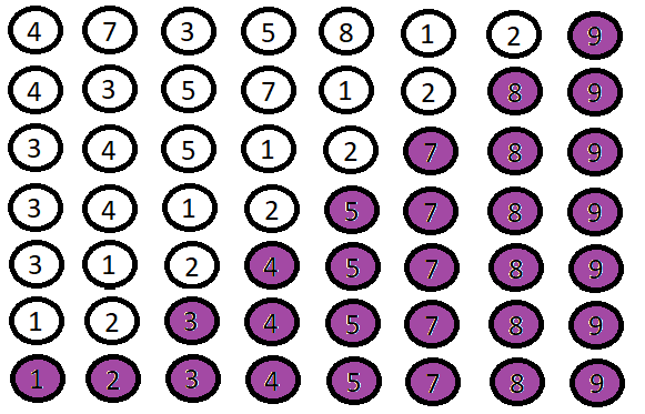 Figure 128: Bubble-sort – result